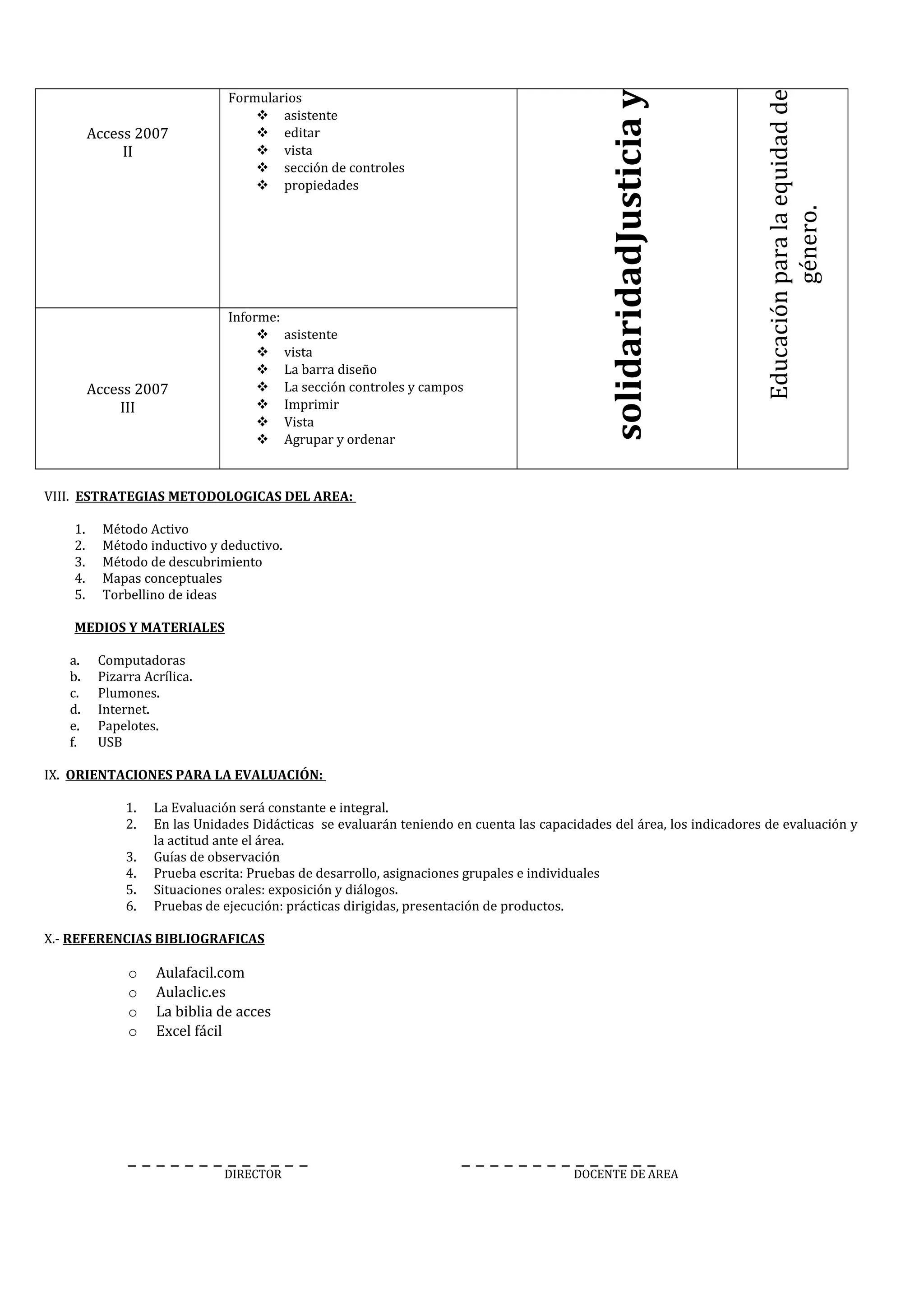 Access 2007
II
Formularios
 asistente
 editar
 vista
 sección de controles
 propiedades
Justiciaysolidaridad
Educaciónparalaequidadde
género.
Access 2007
III
Informe:
 asistente
 vista
 La barra diseño
 La sección controles y campos
 Imprimir
 Vista
 Agrupar y ordenar
VIII. ESTRATEGIAS METODOLOGICAS DEL AREA:
1. Método Activo
2. Método inductivo y deductivo.
3. Método de descubrimiento
4. Mapas conceptuales
5. Torbellino de ideas
MEDIOS Y MATERIALES
a. Computadoras
b. Pizarra Acrílica.
c. Plumones.
d. Internet.
e. Papelotes.
f. USB
IX. ORIENTACIONES PARA LA EVALUACIÓN:
1. La Evaluación será constante e integral.
2. En las Unidades Didácticas se evaluarán teniendo en cuenta las capacidades del área, los indicadores de evaluación y
la actitud ante el área.
3. Guías de observación
4. Prueba escrita: Pruebas de desarrollo, asignaciones grupales e individuales
5. Situaciones orales: exposición y diálogos.
6. Pruebas de ejecución: prácticas dirigidas, presentación de productos.
X.- REFERENCIAS BIBLIOGRAFICAS
o Aulafacil.com
o Aulaclic.es
o La biblia de acces
o Excel fácil
DIRECTOR DOCENTE DE AREA
 