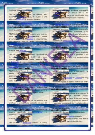 FUNCIÓN: Empleo
OBJETIVO: Lograr que todos los puestos sean
cubiertos por personal idóneo, de acuerdo a una
adecuada planeación de Recursos Humanos.
SUBFUNCIONES: Reclutamiento.
OBJETIVO: Buscar y atraer solicitantes capaces para
cubrir las vacantes que se presenten.
POLÍTICA: Siempre que se registre una vacante,
antes de recurrir a fuentes externas, deberá
procurarse cubrirla, en igualdad de circunstancias,
con personas que ya estén laborando en
la organización y para quienes esto signifique un
ascenso.
SUBFUNCIÓN: Selección.
OBJETIVO: Analizar las habilidades y capacidades de
los solicitantes a fin de decidir, sobre bases
objetivas, cuáles tienen mayor potencial para
el desempeño de un puesto y posibilidades
de desarrollo futuro, tanto personal como de la
organización.
POLÍTICA: Para efectos de una selección objetiva,
deberá recurrirse al uso de técnicas,
psicotécnicas, encuestas socioeconómicas, etc., a fin
de eliminar hasta donde sea posible la subjetividad
en las decisiones.
NÓTESE QUE: El Departamento de Recursos
Humanos auxilia a cada entidad administrativa
presentándole varios candidatos idóneos, pero la
decisión final corresponde al jefe de esta unidad.
SUBFUNCIÓN: Contratación
OBJETIVO: Llegar a acuerdos con las personas, que
satisfagan en la mejor forma posible los intereses del
trabajador y de la organización.
POLÍTICA: Establecer un clima de cordialidad y
esfuerzo coordinado entre la empresa y el
trabajador.
SUBFUNCIÓN: Inducción
OBJETIVO: Dar la información necesaria al nuevo
trabajador y realizar todas las actividades
pertinentes para lograr su rápida incorporación a
los grupos sociales que existan en su medio
de trabajo, a fin de lograr una identificación entre el
nuevo miembro y la organización y viceversa.
POLÍTICA: Publicar y difundir
los objetivos y políticas de la organización así como
todos aquellos aspectos que la caracterizan,
aceptando las críticas y sugerencias como una forma
de lograr la constante superación y hacer
verdaderamente partícipes de esta a los diferentes
sectores que la componen o se relacionan con ella.
SUBFUNCIÓN: Integración, Promoción y
Transferencia.
OBJETIVO: Asignar los trabajadores a los puestos en
que mejor utilicen sus habilidades, además de
buscar su desarrollo integral y estar pendiente de
aquellos movimientos que le permitan la mejor
posición para su desarrollo, el de la organización y el
de una colectividad.
POLÍTICA: Siempre que exista una vacante, antes de
recurrir a fuentes externas, deberá procurarse
cubrirla, en igualdad de circunstancias, con personas
que ya estén laborando en la organización y para
quiénes esto signifique un ascenso.
SUBFUNCIÓN: Vencimiento de Contratos de Trabajo.
OBJETIVO: Llegado el caso de término de contratos
de trabajo, esto deberá hacerse en la forma más
conveniente tanto para la organización, como para
el trabajador de acuerdo a la Ley.
POLÍTICA: Cuando se produzca la terminación de la
relación de trabajo, deberán practicarse
una entrevista final a efecto de conocer los puntos
de vista del que se retira y aprovechar la información
y ascensos, considerando los resultados obtenidos
por cada persona en relación con los objetivos de su
puesto y departamento.
SUBFUNCIÓN: Compensación Suplementaria.
OBJETIVO: Proveer incentivos monetarios
adicionales a los sueldos básicos para motivar la
iniciativa y el mejor logro de los objetivos.
 