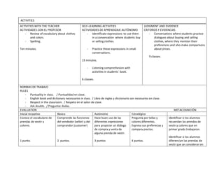 ACTIVITIES
ACTIVITIES WITH THE TEACHER                      SELF-LEARNING ACTIVITIES                            JUDGMENT AND EVIDENCE
ACTIVIDADES CON EL PROFESOR                      ACTIVIDADES DE APRENDIZAJE AUTÓNOMO                 CRITERIOS Y EVIDENCIAS
   - Review of vocabulary about clothes              - Identificate expressions to use them              - Conversations where students practice
       and colors.                                      in a conversation where students buy                dialogues about buying and selling
   - Spelling.                                          or selling clothes.                                 clothes, where they mention their
                                                                                                            preferences and also make comparisons
Ten minutes.                                         -   Practice these expressions in small                about prices.
                                                         conversations.
                                                                                                        9 classes.
                                                 15 minutes.

                                                     -   Listening comprenhesion with
                                                         activities in students´ book.

                                                 6 classes.

NORMAS DE TRABAJO
RULES
     - Puntuality in class. / Puntualidad en clase.
     - English book and dictionary necessaries in class. / Libro de ingles y diccionario son necesarios en clase.
     - Respect in the classroom. / Respeto en el salon de clase.
     - Ask doubts. / Preguntar dudas.
EVALUATION                                                                                                                METACOGNICIÓN
Inicial receptivo            Básico                        Autónomo                       Estratégico
Conoce el vocabulario de     Comprende las funciones       Hace buen uso de las           Pregunta por tallas y       Identificar si los alumnos
prendas de vestir y          del vendedor (seller) y del diferentes expresiones           colores diferentes.         recuerdan las prendas de
colores.                     comprandor (customer)         para propiciar un diálogo      Expresa sus preferecias y   vestir y colores que en
                                                           de compra y venta de           compara precios.            primer grado trabajaron.
                                                           alguna prenda de vestir.
                                                                                                                      Identificar si los alumnos
1 punto.                     2 puntos.                        3 puntos                   4 puntos.                    diferencian las prendas de
                                                                                                                      vestir que se consideran en
 