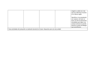 singular y cuáles son a las
                                                                                                      que nos referimos en plural
                                                                                                      en el idioma inglés.

                                                                                                      Identificar si los estudiantes
                                                                                                      son capaces de hacer un
                                                                                                      buen uso de las expresiones
                                                                                                      estudiadas para lograr una
                                                                                                      compra venta de su prenda
                                                                                                      favorita a través de diálogos
                                                                                                      que escenificaran.
Estas actividades de evaluación se realizarán durante las 9 clases dispuestas para ver esta unidad.
 
