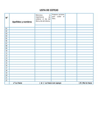 LISTA DE COTEJO
N°
Apellidos y nombres
Menciona la
importancia de
celebrar el día del
libro y día del idioma.
Propone acciones
para cuidar el
libro.
01
02
03
04
05
06
07
08
09
10
11
12
13
14
15
16
17
18
19
20
21
22
✔ Lo hace ( ) Lo hace con apoyo ( X ) No lo hace
 