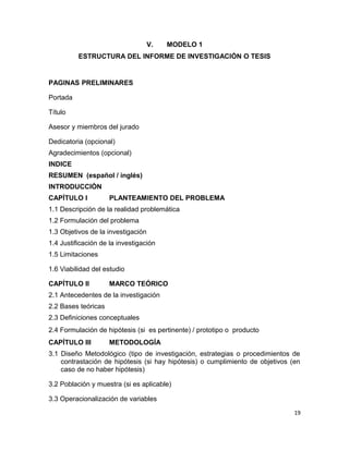 V. MODELO 1
ESTRUCTURA DEL INFORME DE INVESTIGACIÓN O TESIS
PAGINAS PRELIMINARES
Portada
Título
Asesor y miembros del jurado
Dedicatoria (opcional)
Agradecimientos (opcional)
INDICE
RESUMEN (español / inglés)
INTRODUCCIÓN
CAPÍTULO I PLANTEAMIENTO DEL PROBLEMA
1.1 Descripción de la realidad problemática
1.2 Formulación del problema
1.3 Objetivos de la investigación
1.4 Justificación de la investigación
1.5 Limitaciones
1.6 Viabilidad del estudio
CAPÍTULO II MARCO TEÓRICO
2.1 Antecedentes de la investigación
2.2 Bases teóricas
2.3 Definiciones conceptuales
2.4 Formulación de hipótesis (si es pertinente) / prototipo o producto
CAPÍTULO III METODOLOGÍA
3.1 Diseño Metodológico (tipo de investigación, estrategias o procedimientos de
contrastación de hipótesis (si hay hipótesis) o cumplimiento de objetivos (en
caso de no haber hipótesis)
3.2 Población y muestra (si es aplicable)
3.3 Operacionalización de variables
19
 