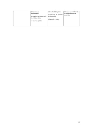 22
1. Ejercicios de
Razonamiento.
2. Preguntas de sondeo sobre
la unidad temática.
3. Recursos digitales
2. Consultas bibliográficas
3. Realización de ejercicios
de comprensión
4. Exposición y Debate
1. Pruebas general de fin de
la unidad temática o de
contenidos.
 