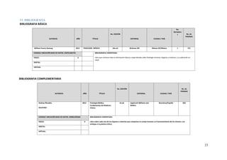 23
VI. BIBLIOGRAFIA
BIBLIOGRAFIA BÁSICA
AUTOR/ES AÑO TÍTULO
No. EDICIÓN
EDITORIAL CIUDAD / PAÍS
No.
Ejemplare
s No. de
PÁGINAS
William Francis Ganong 2013 FISIOLOGÍA MÉDICA 24a ed. McGraw-Hill México DF/México 1 751
CODIGO/ UBICACIÓN BASE DE DATOS: 2337612B2751 BIBLIOGRAFIA COMENTADA:
Libro que contiene toda la información básica y especializada sobre fisiología humana, órganos y sistemas, y su aplicación en
salud.
FISICO: X
DIGITAL:
VIRTUAL:
BIBLIOGRAFIA COMPLEMENTARIA
AUTOR/ES AÑO TÍTULO
No. EDICIÓN
EDITORIAL CIUDAD / PAÍS
No. de
PÁGINAS
Rodney Rhoades
David Bell
2012 Fisiología Médica.
Fundamentos de Medicina
Clínica.
4a ed. Lippincott Williams and
Wilkins
Barcelona/España 823
CODIGO/ UBICACIÓN BASE DE DATOS: 2058612R3461 BIBLIOGRAFIA COMENTADA:
Libro sobre cada uno de los órganos y sistemas que componen el cuerpo humano y el funcionamiento de los mismos, con
enfoque a la práctica clínica.
FISICO: X
DIGITAL:
VIRTUAL:
 