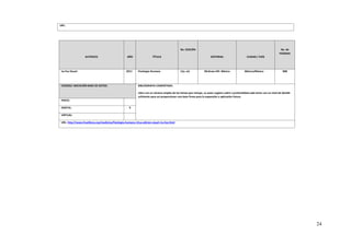 24
URL:
AUTOR/ES AÑO TÍTULO
No. EDICIÓN
EDITORIAL CIUDAD / PAÍS
No. de
PÁGINAS
Ira Fox Stuart 2011 Fisiología Humana 12a. ed. McGraw-Hill. México México/México 808
CODIGO/ UBICACIÓN BASE DE DATOS: BIBLIOGRAFIA COMENTADA:
Libro con un alcance amplio de los temas que incluye, su autor sugiere cubrir a profundidad cada tema con un nivel de detalle
suficiente para así proporcionar una base firme para la expansión y aplicación futura.
FISICO:
DIGITAL: X
VIRTUAL:
URL: http://www.freelibros.org/medicina/fisiologia-humana-12va-edicion-stuart-ira-fox.html
 