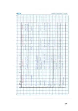 54
 