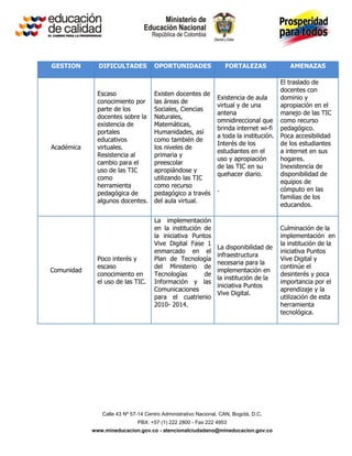 GESTION       DIFICULTADES          OPORTUNIDADES                  FORTALEZAS              AMENAZAS

                                                                                        El traslado de
                                                                                        docentes con
             Escaso                 Existen docentes de
                                                               Existencia de aula       dominio y
             conocimiento por       las áreas de
                                                               virtual y de una         apropiación en el
             parte de los           Sociales, Ciencias
                                                               antena                   manejo de las TIC
             docentes sobre la      Naturales,
                                                               omnidireccional que      como recurso
             existencia de          Matemáticas,
                                                               brinda internet wi-fi    pedagógico.
             portales               Humanidades, así
                                                               a toda la institución.   Poca accesibilidad
             educativos             como también de
                                                               Interés de los           de los estudiantes
Académica    virtuales.             los niveles de
                                                               estudiantes en el        a internet en sus
             Resistencia al         primaria y
                                                               uso y apropiación        hogares.
             cambio para el         preescolar
                                                               de las TIC en su         Inexistencia de
             uso de las TIC         apropiándose y
                                                               quehacer diario.         disponibilidad de
             como                   utilizando las TIC
                                                                                        equipos de
             herramienta            como recurso
                                                               .                        cómputo en las
             pedagógica de          pedagógico a través
                                                                                        familias de los
             algunos docentes.      del aula virtual.
                                                                                        educandos.

                                    La implementación
                                    en la institución de                                Culminación de la
                                    la iniciativa Puntos                                implementación en
                                    Vive Digital Fase 1                                 la institución de la
                                                               La disponibilidad de
                                    enmarcado en el                                     iniciativa Puntos
                                                               infraestructura
             Poco interés y         Plan de Tecnología                                  Vive Digital y
                                                               necesaria para la
             escaso                 del Ministerio de                                   continúe el
Comunidad                                                      implementación en
             conocimiento en        Tecnologías       de                                desinterés y poca
                                                               la institución de la
             el uso de las TIC.     Información y las                                   importancia por el
                                                               iniciativa Puntos
                                    Comunicaciones                                      aprendizaje y la
                                                               Vive Digital.
                                    para el cuatrienio                                  utilización de esta
                                    2010- 2014.                                         herramienta
                                                                                        tecnológica.




               Calle 43 Nº 57-14 Centro Administrativo Nacional, CAN, Bogotá, D.C.
                             PBX: +57 (1) 222 2800 - Fax 222 4953
            www.mineducacion.gov.co - atencionalciudadano@mineducacion.gov.co
 