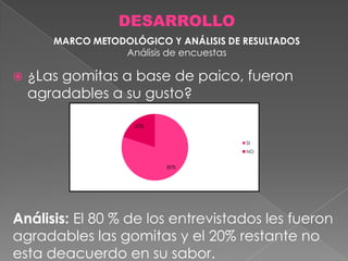 DESARROLLO
MARCO METODOLÓGICO Y ANÁLISIS DE RESULTADOS
Análisis de encuestas



¿Las gomitas a base de paico, fueron
agradables a su gusto?
20%

SI
NO
80%

Análisis: El 80 % de los entrevistados les fueron
agradables las gomitas y el 20% restante no
esta deacuerdo en su sabor.

 