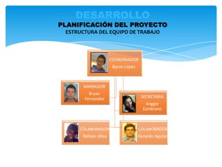 DESARROLLO
PLANIFICACIÓN DEL PROYECTO
ESTRUCTURA DEL EQUIPO DE TRABAJO
COORDINADOR
Byron López
COLABORADOR
Nelson Ulloa
COLABORADOR
Gerardo Aguilar
NARRADOR
Bryan
Fernandez SECRETARIA
Anggie
Zambrano
 