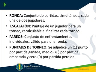 • RONDA: Conjunto de partidas, simultáneas, cada
una de dos jugadores.
• ESCALAFÓN: Puntaje de un jugador para un
torneo, recalculable al finalizar cada torneo.
• PAREOS: Conjunto de enfrentamientos
individuales, válido para una ronda.
• PUNTAJES DE TORNEO: Se adjudica un (1) punto
por partida ganada, medio (½ ) por partida
empatada y cero (0) por partida perdida.
 