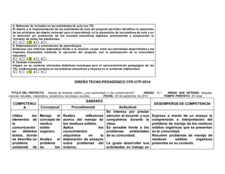 4. Referente de inclusión en las actividades de aula con TIC 
El diseño y la implementación de las actividades de aula del proyecto permiten identificar la aplicación 
de los principios del diseño universal para el aprendizaje, en la planeación de las prácticas de aula y en 
la selección y/o producción de los recursos educativos digitales, promoviendo y propiciando la 
inclusión de todos los estudiantes. 
1 2 3 4 5 
5. Sistematización y conclusiones de aprendizajes 
Evidencia una reflexión sistemática frente a la relación causal entre las actividades desarrolladas y los 
impactos alcanzados mediante la ejecución del proyecto, con la participación de la comunidad 
educativa. 
1 2 3 4 5 
6. Carácter innovador 
Integra en su contexto elementos didácticos novedosos para el aprovechamiento pedagógico de las 
TIC, evidenciando cambios en las prácticas educativas y mejoras en el ambiente institucional. 
1 2 3 4 5 
DISEÑO TECNO-PEDAGÓGICO CPE-UTP-2014 
TITULO DEL PROYECTO: : Manejo de residuos sólidos, ¿una oportunidad o una contaminación? GRADO: 10.1 AREAS QUE INTEGRA: lenguaje, 
ciencias naturales, matemática, estadística, tecnología, sociales. FECHA: 20 de septiembre de 2014 TIEMPO PREVISTO: 20 horas 
COMPETENCI 
A 
SABERES 
DESEMPEÑOS DE COMPETENCIA 
Conceptual Procedimental Actitudinal 
Utiliza los 
elementos de 
la 
comunicación 
en distintos 
textos, donde 
se describe un 
problema 
ambiental de 
Maneja el 
concepto de 
residuo 
sólido 
orgánico. 
Analiza el 
problema 
de los 
Realiza reflexiones 
acerca del manejo de 
los residuos sólidos. 
Aplica los 
conocimientos 
adquiridos en la 
elaboración de ensayos 
sobre problemas del 
entorno. 
Se interesa por prestar 
atención al docente y sus 
compañeros durante la 
clase. 
Es sensible frente a los 
problemas ambientales 
de su comunidad. 
Le gusta desarrollar sus 
actividades en trabajo en 
Expresa a través de un ensayo la 
comprensión e interpretación del 
problema de manejo de los residuos 
sólidos orgánicos que se presentan 
en la comunidad. 
Resuelve problemas de manejo de 
residuos sólidos orgánicos 
presentes en su contexto. 
 