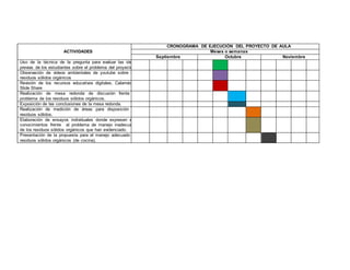 ACTIVIDADES 
CRONOGRAMA DE EJECUCIÓN DEL PROYECTO DE AULA 
Meses o semanas 
Septiembre Octubre Noviembre 
Uso de la técnica de la pregunta para evaluar las ideas 
previas de los estudiantes sobre el problema del proyecto 
Observación de videos ambientales de youtube sobre bre 
residuos sólidos orgánicos 
Revisión de los recursos educativos digitales, Calaméo y 
Slide Share 
Realización de mesa redonda de discusión frente al 
problema de los residuos sólidos orgánicos. 
Exposición de las conclusiones de la mesa redonda. 
Realización de medición de áreas para disposición de 
residuos sólidos. 
Elaboración de ensayos individuales donde expresen sus 
conocimientos frente al problema de manejo inadecuado 
de los residuos sólidos orgánicos que han evidenciado. 
Presentación de la propuesta para el manejo adecuado de 
residuos sólidos orgánicos (de cocina). 
