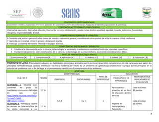 .
CONTENIDOS PROCEDIMENTALES:
Conocimiento científico, comprensión del entorno, aplicación del conocimiento, análisis de la información, integración del aprendizaje y evaluación de aprendizaje

CONTENIDOS ACTITUDINALES (AXIOLOGICOS):
Libertad de expresión, libertad de elección, libertad de tránsito, colaboración, ayuda mutua, justicia igualdad, equidad, respeto, tolerancia, honestidad,
disciplina, responsabilidad y lealtad.
COMPETENCIAS GENERICAS Y ATRIBUTOS:
6. Sustenta una postura personal sobre temas de interés y relevancia general, considerando otros puntos de vista de manera crítica y reflexiva.
7. Aprende por iniciativa e interés propio a lo largo de la vida.
8. Participa y colabora de manera efectiva en equipos diversos.
COMPETENCIAS DISCIPLINARES Y ATRIBUTOS:
1. Establece la interrelación entre la ciencia, la tecnología, la sociedad y e ambiente en contextos históricos y sociales específicos.
2. Fundamenta opiniones sobre los impactos de la ciencia y la tecnología en su vida cotidiana, asumiendo consideraciones éticas.
NIVEL DE APRENDIZAJE (Según Bloom)
1.Conocimiento (X )
2.Comprensión (X )
3.Aplicación (X )
4. Análisis (X )
5.Síntesis (X )
6.Evaluación ( X)
C) ACTIVIDADES DE APRENDIZAJE
PROPOSITO DE LA ECA: El estudiante adquiera las habilidades, destrezas y actitudes que le permitan desarrollar competencias en este curso para que valore los
principios: termodinámicos, ópticos, eléctricos y de física moderna por medio de un ambiente de aprendizaje colaborativo y aplique dichos principios en la
solución de problemas con el fin de llegar a un pensamiento científico en la comprensión de su ambiente.
APERTURA
COMPETENCIA(S)
EVALUACION
NIVEL DE
INSTRUMENTOS E
ECA 2 DE 7
TIEMPO
PRODUCTO(S) DE
APRENDIZAJE
GENERICAS
DISCIPLINARES
INDICADORES DE
APRENDIZAJE
EVALUACION
ACTIVIDAD 1. Observa para
comentar
en
grupo
las
Participación
Lista de Cotejo
cuestiones interesantes del video 1.7 hr
proactiva en un foro 10 puntos.
en
ypu
tuve:
de discusión dentro
http://www.youtube.com/watch
del aula
?v=nooD-OsAGQ&feature=related
6,7,8
1y2
1
Lista de cotejo
ACTIVIDAD 2. Investiga y expone
Reporte de
15 puntos
en equipo las características de 1.7 hr
Investigación y
las ondas mecánicas y sus
Exposición .
8

 
