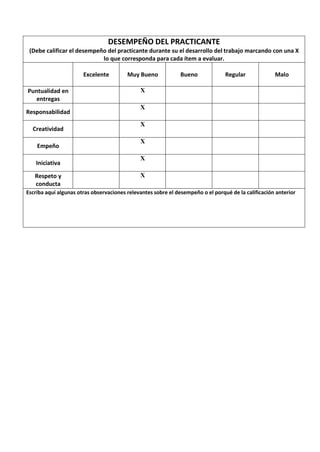 DESEMPEÑO DEL PRACTICANTE
(Debe calificar el desempeño del practicante durante su el desarrollo del trabajo marcando con una X
lo que corresponda para cada ítem a evaluar.
Excelente Muy Bueno Bueno Regular Malo
Puntualidad en
entregas
X
Responsabilidad
X
Creatividad
X
Empeño
X
Iniciativa
X
Respeto y
conducta
X
Escriba aquí algunas otras observaciones relevantes sobre el desempeño o el porqué de la calificación anterior
 