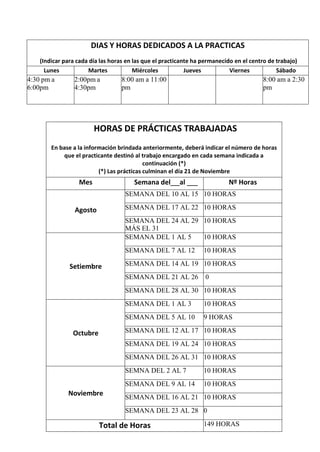 DIAS Y HORAS DEDICADOS A LA PRACTICAS
(Indicar para cada día las horas en las que el practicante ha permanecido en el centro de trabajo)
Lunes Martes Miércoles Jueves Viernes Sábado
4:30 pm a
6:00pm
2:00pm a
4:30pm
8:00 am a 11:00
pm
8:00 am a 2:30
pm
HORAS DE PRÁCTICAS TRABAJADAS
En base a la información brindada anteriormente, deberá indicar el número de horas
que el practicante destinó al trabajo encargado en cada semana indicada a
continuación (*)
(*) Las prácticas culminan el día 21 de Noviembre
Mes Semana del al Nº Horas
Agosto
SEMANA DEL 10 AL 15 10 HORAS
SEMANA DEL 17 AL 22 10 HORAS
SEMANA DEL 24 AL 29
MÁS EL 31
10 HORAS
Setiembre
SEMANA DEL 1 AL 5 10 HORAS
SEMANA DEL 7 AL 12 10 HORAS
SEMANA DEL 14 AL 19 10 HORAS
SEMANA DEL 21 AL 26 0
SEMANA DEL 28 AL 30 10 HORAS
Octubre
SEMANA DEL 1 AL 3 10 HORAS
SEMANA DEL 5 AL 10 9 HORAS
SEMANA DEL 12 AL 17 10 HORAS
SEMANA DEL 19 AL 24 10 HORAS
SEMANA DEL 26 AL 31 10 HORAS
Noviembre
SEMNA DEL 2 AL 7 10 HORAS
SEMANA DEL 9 AL 14 10 HORAS
SEMANA DEL 16 AL 21 10 HORAS
SEMANA DEL 23 AL 28 0
Total de Horas 149 HORAS
 