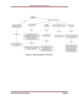 Creatividad Empresarial Tarea 2 
Imagen 2. Mapa Conceptual “Empresa”. 
Daniel Felipe Loaiza Briceño Página 4 
