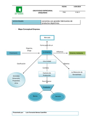 CREATIVIDAD EMPRESARIAL 
UNIQUINDIO 
FECHA 5-09-2014 
PAG 4 de 4 
entrevistado: convenios con grandes fabricantes de 
productos deportivos. 
- Mapa Conceptual Empresa. 
Mercado 
La empresa 
Empresario Entorno; Ambiente 
Una Unidad 
Económica 
Factores de 
Actividad, Producción 
Dimensión, 
Propiedad, 
otras 
Presentado por: Luis Fernando Nemee Castrillón 
La Obtención de 
Rentabilidad 
Bienes 
Productos 
Servicio 
Organiza, 
Dirige 
Forma parte de un 
Influencia 
Clasificación 
Combina 
Objetivo 
Para Obtener 
