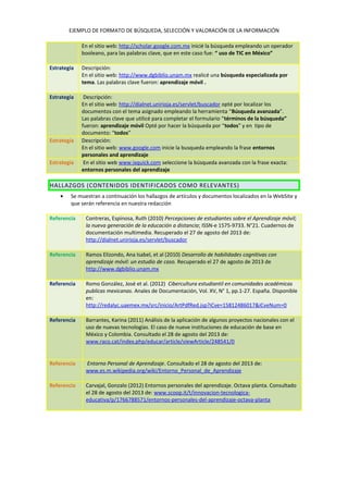 EJEMPLO DE FORMATO DE BÚSQUEDA, SELECCIÓN Y VALORACIÓN DE LA INFORMACIÓN
En el sitio web: http://scholar.google.com.mx inicié la búsqueda empleando un operador
booleano, para las palabras clave, que en este caso fue: “ uso de TIC en México”
Estrategia Descripción:
En el sitio web: http://www.dgbiblio.unam.mx realicé una búsqueda especializada por
tema. Las palabras clave fueron: aprendizaje móvil .
Estrategia Descripción:
En el sitio web: http://dialnet.unirioja.es/servlet/buscador opté por localizar los
documentos con el tema asignado empleando la herramienta “Búsqueda avanzada”.
Las palabras clave que utilicé para completar el formulario “términos de la búsqueda”
fueron: aprendizaje móvil Opté por hacer la búsqueda por “todos” y en tipo de
documento: “todos”
Estrategia Descripción:
En el sitio web: www.google.com inicie la busqueda empleando la frase entornos
personales and aprendizaje
Estrategia En el sitio web www.ixquick.com seleccione la búsqueda avanzada con la frase exacta:
entornos personales del aprendizaje
HALLAZGOS (CONTENIDOS IDENTIFICADOS COMO RELEVANTES)
• Se muestran a continuación los hallazgos de artículos y documentos localizados en la WebSite y
que serán referencia en nuestra redacción
Referencia Contreras, Espinosa, Ruth (2010) Percepciones de estudiantes sobre el Aprendizaje móvil;
la nueva generación de la educación a distancia; ISSN-e 1575-9733. N°21. Cuadernos de
documentación multimedia. Recuperado el 27 de agosto del 2013 de:
http://dialnet.unirioja.es/servlet/buscador
Referencia Ramos Elizondo, Ana Isabel, et al (2010) Desarrollo de habilidades cognitivas con
aprendizaje móvil: un estudio de caso. Recuperado el 27 de agosto de 2013 de
http://www.dgbiblio.unam.mx
Referencia Romo González, José et al. (2012) Cibercultura estudiantil en comunidades académicas
publicas mexicanas. Anales de Documentación, Vol. XV, N° 1, pp.1-27. España. Disponible
en:
http://redalyc.uaemex.mx/src/inicio/ArtPdfRed.jsp?iCve=15812486017&iCveNum=0
Referencia Barrantes, Karina (2011) Análisis de la aplicación de algunos proyectos nacionales con el
uso de nuevas tecnologías. El caso de nueve instituciones de educación de base en
México y Colombia. Consultado el 28 de agosto del 2013 de:
www.raco.cat/index.php/educar/article/viewArticle/248541/0
Referencia Entorno Personal de Aprendizaje. Consultado el 28 de agosto del 2013 de:
www.es.m.wikipedia.org/wiki/Entorno_Personal_de_Aprendizaje
Referencia Carvajal, Gonzalo (2012) Entornos personales del aprendizaje. Octava planta. Consultado
el 28 de agosto del 2013 de: www.scoop.it/t/innovacion-tecnologica-
educativa/p/1766788571/entornos-personales-del-aprendizaje-octava-planta
 