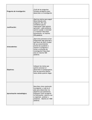 Pregunta de investigación:
¿Cuál de las preguntas
iniciales escogieron para
desarrollar su investigación
Justificación:
¿Qué los motiva para seguir
desarrollando esta
pregunta? ¿Por qué
consideran que es
importante? ¿Qué quieren
aprender?, ¿qué problema
quieren ayudar a entender
o a resolver? Describan
brevemente, en máximo
250 palabras.
Antecedentes:
¿Qué otras personas se han
preguntado algo parecido y
qué dicen de esto? ¿Cuáles
de sus conocimientos
previos les ayudarán a
resolver la pregunta e
iniciar un proceso de
investigación? Describan
esto en máximo 500
palabras.
Objetivos:
Indiquen las metas que
quieren alcanzar al
desarrollar el anteproyecto.
Esto les permitirá definir
hasta donde quieren llegar.
Aproximación metodológica:
Describan cómo resolverán
la pregunta, y cuál es el
plan para desarrollar los
objetivos que plantearon.
Expliquen como recogerán
la información, cómo la van
a organizar, analizar y
presentar. Máximo en 1000
palabras.
 