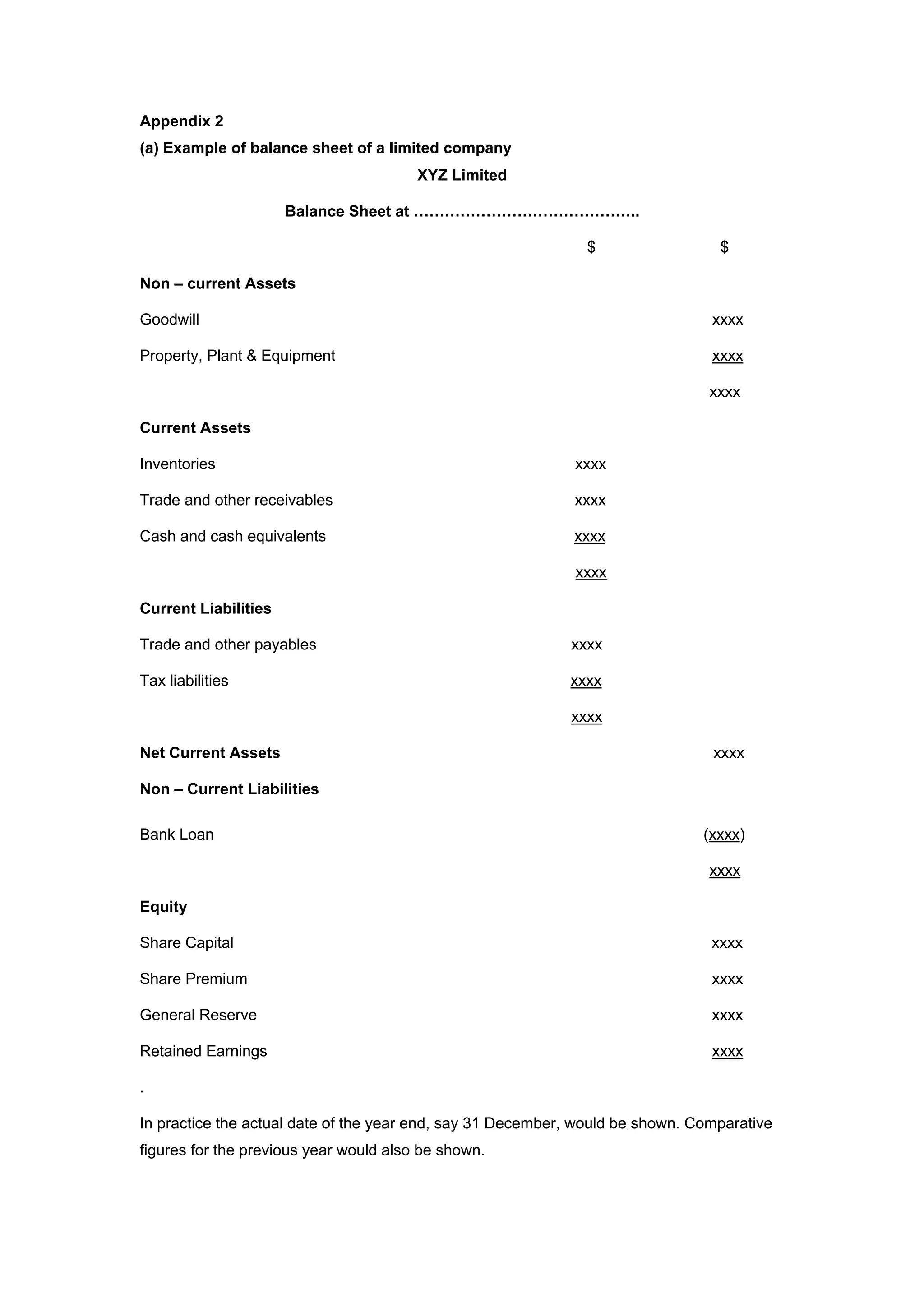 Appendix 2
(a) Example of balance sheet of a limited company
XYZ Limited
Balance Sheet at ……………………………………..
$ $
Non – current Assets
Goodwill xxxx
Property, Plant & Equipment xxxx
xxxx
Current Assets
Inventories xxxx
Trade and other receivables xxxx
Cash and cash equivalents xxxx
xxxx
Current Liabilities
Trade and other payables xxxx
Tax liabilities xxxx
xxxx
Net Current Assets xxxx
Non – Current Liabilities
Bank Loan (xxxx)
xxxx
Equity
Share Capital xxxx
Share Premium xxxx
General Reserve xxxx
Retained Earnings xxxx
.
In practice the actual date of the year end, say 31 December, would be shown. Comparative
figures for the previous year would also be shown.
 