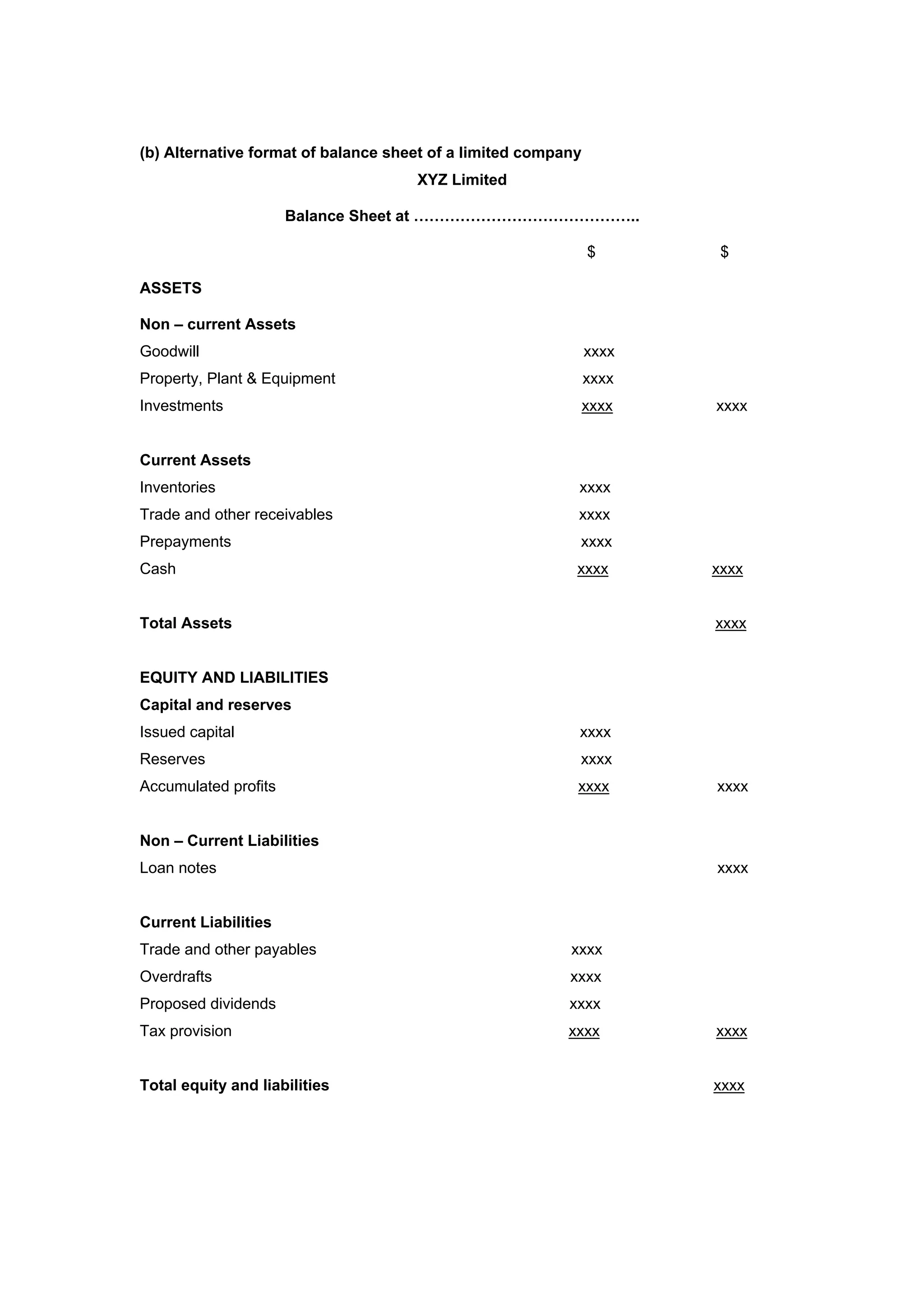 (b) Alternative format of balance sheet of a limited company
XYZ Limited
Balance Sheet at ……………………………………..
$ $
ASSETS
Non – current Assets
Goodwill xxxx
Property, Plant & Equipment xxxx
Investments xxxx xxxx
Current Assets
Inventories xxxx
Trade and other receivables xxxx
Prepayments xxxx
Cash xxxx xxxx
Total Assets xxxx
EQUITY AND LIABILITIES
Capital and reserves
Issued capital xxxx
Reserves xxxx
Accumulated profits xxxx xxxx
Non – Current Liabilities
Loan notes xxxx
Current Liabilities
Trade and other payables xxxx
Overdrafts xxxx
Proposed dividends xxxx
Tax provision xxxx xxxx
Total equity and liabilities xxxx
 