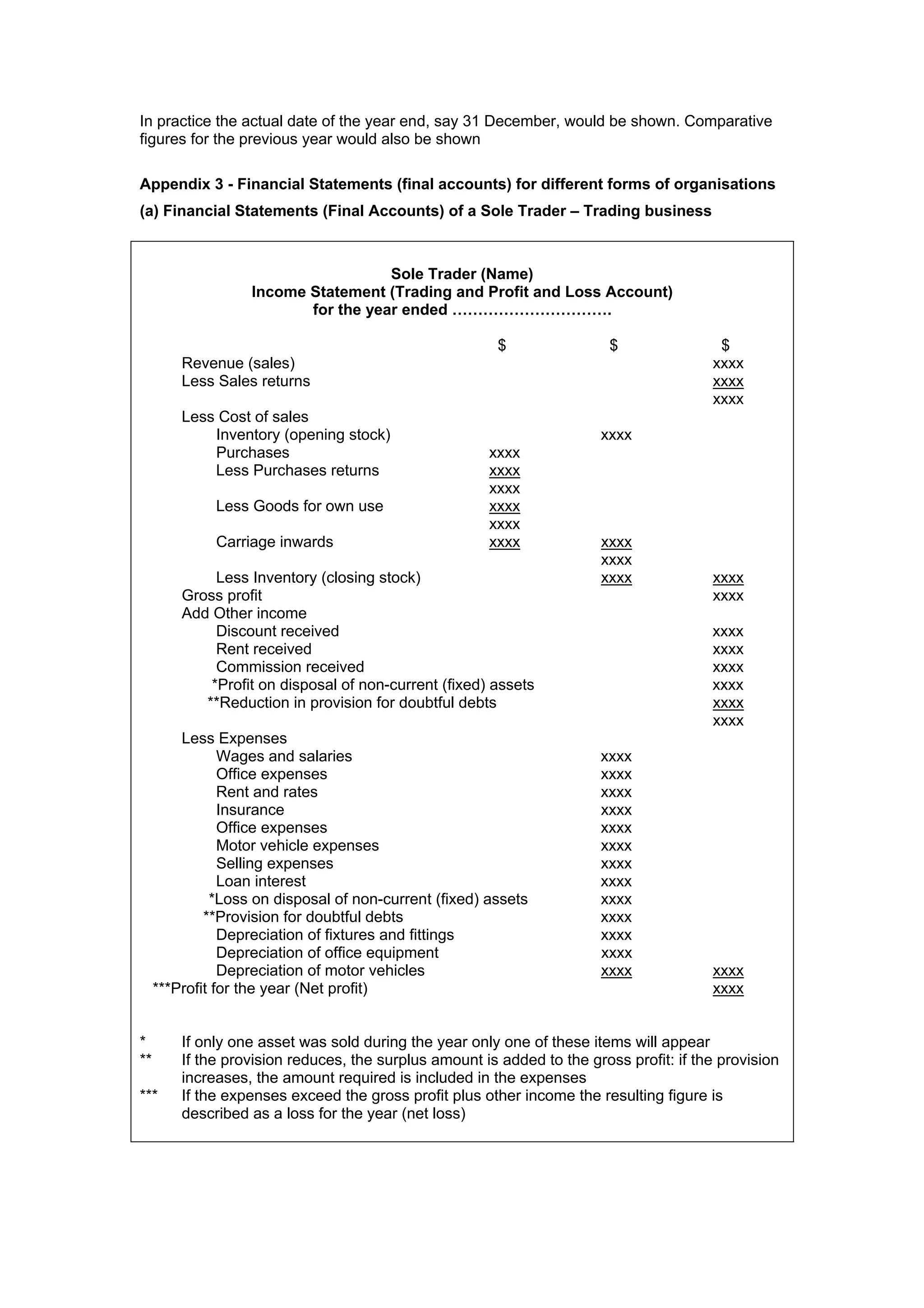 In practice the actual date of the year end, say 31 December, would be shown. Comparative
figures for the previous year would also be shown
Appendix 3 - Financial Statements (final accounts) for different forms of organisations
(a) Financial Statements (Final Accounts) of a Sole Trader – Trading business
Sole Trader (Name)
Income Statement (Trading and Profit and Loss Account)
for the year ended ………………………….
$ $ $
Revenue (sales) xxxx
Less Sales returns xxxx
xxxx
Less Cost of sales
Inventory (opening stock) xxxx
Purchases xxxx
Less Purchases returns xxxx
xxxx
Less Goods for own use xxxx
xxxx
Carriage inwards xxxx xxxx
xxxx
Less Inventory (closing stock) xxxx xxxx
Gross profit xxxx
Add Other income
Discount received xxxx
Rent received xxxx
Commission received xxxx
*Profit on disposal of non-current (fixed) assets xxxx
**Reduction in provision for doubtful debts xxxx
xxxx
Less Expenses
Wages and salaries xxxx
Office expenses xxxx
Rent and rates xxxx
Insurance xxxx
Office expenses xxxx
Motor vehicle expenses xxxx
Selling expenses xxxx
Loan interest xxxx
*Loss on disposal of non-current (fixed) assets xxxx
**Provision for doubtful debts xxxx
Depreciation of fixtures and fittings xxxx
Depreciation of office equipment xxxx
Depreciation of motor vehicles xxxx xxxx
***Profit for the year (Net profit) xxxx
* If only one asset was sold during the year only one of these items will appear
** If the provision reduces, the surplus amount is added to the gross profit: if the provision
increases, the amount required is included in the expenses
*** If the expenses exceed the gross profit plus other income the resulting figure is
described as a loss for the year (net loss)
 