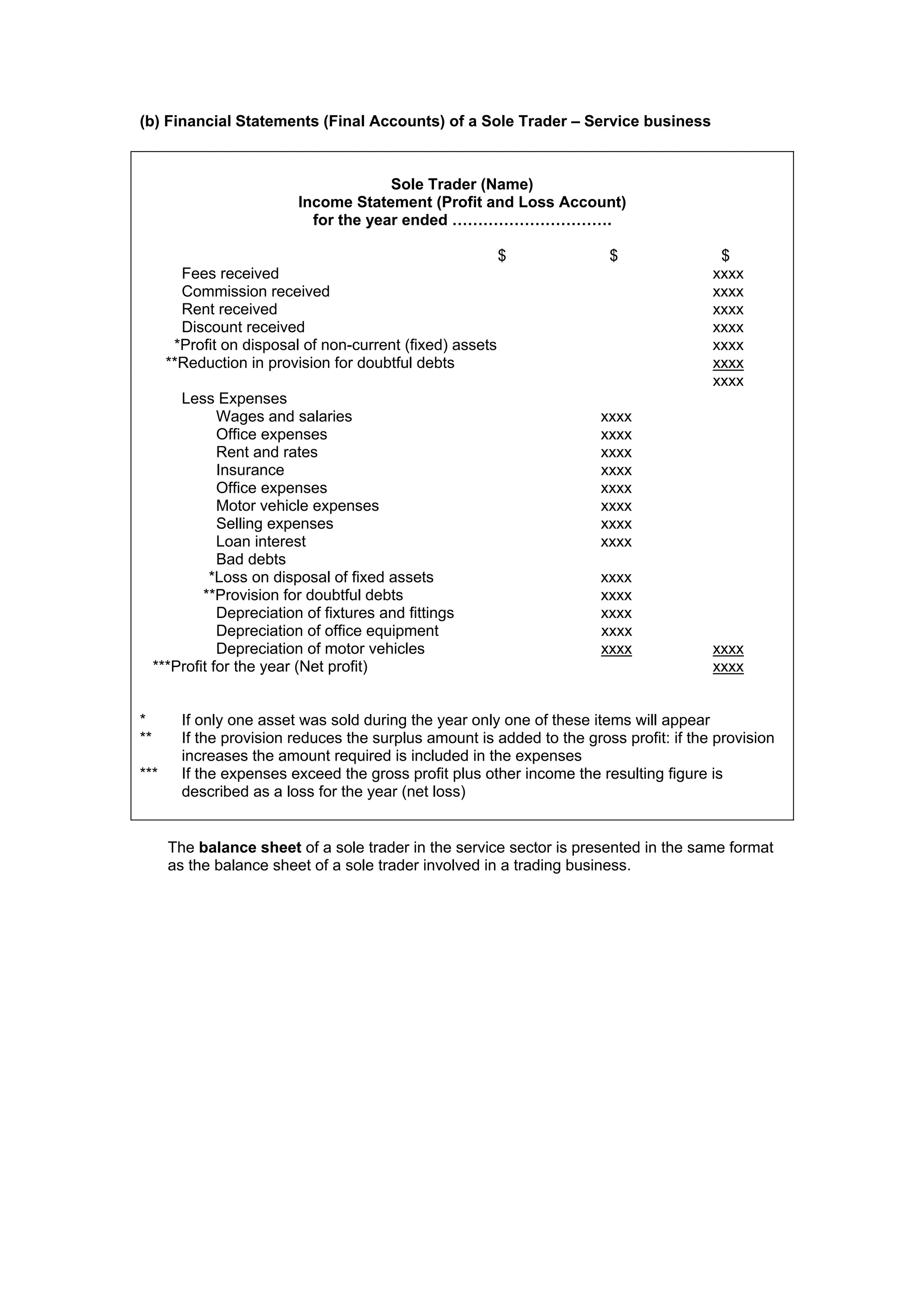 (b) Financial Statements (Final Accounts) of a Sole Trader – Service business
Sole Trader (Name)
Income Statement (Profit and Loss Account)
for the year ended ………………………….
$ $ $
Fees received xxxx
Commission received xxxx
Rent received xxxx
Discount received xxxx
*Profit on disposal of non-current (fixed) assets xxxx
**Reduction in provision for doubtful debts xxxx
xxxx
Less Expenses
Wages and salaries xxxx
Office expenses xxxx
Rent and rates xxxx
Insurance xxxx
Office expenses xxxx
Motor vehicle expenses xxxx
Selling expenses xxxx
Loan interest xxxx
Bad debts
*Loss on disposal of fixed assets xxxx
**Provision for doubtful debts xxxx
Depreciation of fixtures and fittings xxxx
Depreciation of office equipment xxxx
Depreciation of motor vehicles xxxx xxxx
***Profit for the year (Net profit) xxxx
* If only one asset was sold during the year only one of these items will appear
** If the provision reduces the surplus amount is added to the gross profit: if the provision
increases the amount required is included in the expenses
*** If the expenses exceed the gross profit plus other income the resulting figure is
described as a loss for the year (net loss)
The balance sheet of a sole trader in the service sector is presented in the same format
as the balance sheet of a sole trader involved in a trading business.
 