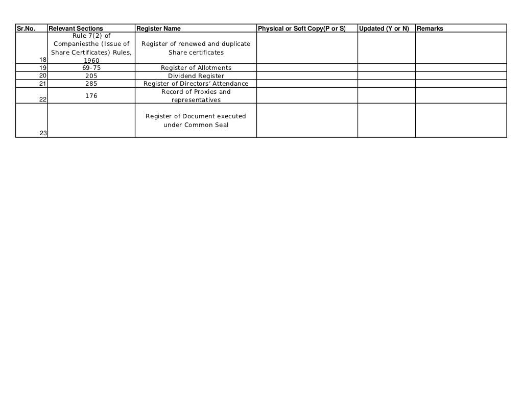 Format Of All Statutory Registers Under Companies Act