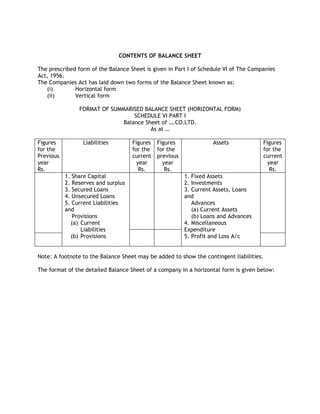 CONTENTS OF BALANCE SHEET

The prescribed form of the Balance Sheet is given in Part I of Schedule VI of The Companies
Act, 1956.
The Companies Act has laid down two forms of the Balance Sheet known as:
   (i)        Horizontal form
   (ii)       Vertical form

                FORMAT OF SUMMARISED BALANCE SHEET (HORIZONTAL FORM)
                                  SCHEDULE VI PART I
                              Balance Sheet of ….CO.LTD.
                                        As at …

Figures           Liabilities        Figures Figures               Assets             Figures
for the                              for the for the                                  for the
Previous                             current previous                                 current
year                                   year    year                                     year
Rs.                                     Rs.     Rs.                                      Rs.
           1. Share Capital                             1. Fixed Assets
           2. Reserves and surplus                      2. Investments
           3. Secured Loans                             3. Current Assets, Loans
           4. Unsecured Loans                           and
           5. Current Liabilities                          Advances
           and                                             (a) Current Assets
              Provisions                                   (b) Loans and Advances
             (a) Current                                4. Miscellaneous
                 Liabilities                            Expenditure
             (b) Provisions                             5. Profit and Loss A/c


Note: A footnote to the Balance Sheet may be added to show the contingent liabilities.

The format of the detailed Balance Sheet of a company in a horizontal form is given below:
 