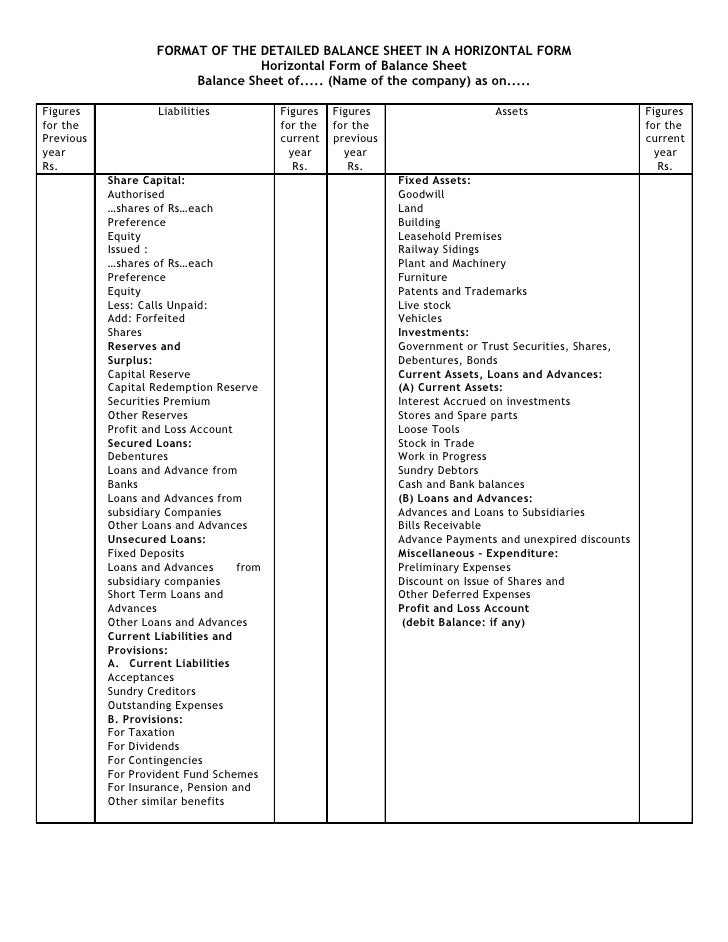 format of bs format of balance sheet