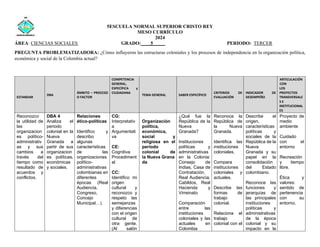 5ESCUELA NORMAL SUPERIOR CRISTO REY
MESO CURRÍCULO
2024
ÁREA: CIENCIAS SOCIALES GRADO:____5_____ PERIODO: TERCER
PREGUNTA PROBLEMATIZADORA: ¿Cómo influyeron las estructuras coloniales y los procesos de independencia en la organización política,
económica y social de la Colombia actual?
ESTANDAR
DBA
ÁMBITO – PROCESO
O FACTOR
COMPETENCIA
GENERAL,
ESPECÍFICA y
CIUDADANA
TEMA GENERAL SABER ESPECÍFICO
CRITERIOS DE
EVALUACIÓN
INDICADOR DE
DESEMPEÑO
ARTICULACIÓN
CON
LOS
PROYECTOS
TRANSVERSALE
S E
INSTITUCIONAL
ES
Reconozco
la utilidad de
las
organizacion
es político-
administrativ
as y sus
cambios a
través del
tiempo como
resultado de
acuerdos y
conflictos.
DBA 4
Analiza el
periodo
colonial en la
Nueva
Granada a
partir de sus
organizacion
es políticas,
económicas
y sociales.
Relaciones
ético-políticas
Identifico y
describo
algunas
características
de las
organizaciones
político-
administrativas
colombianas en
diferentes
épocas (Real
Audiencia,
Congreso,
Concejo
Municipal…).
CG:
Interpretativ
a
Argumentati
va
CE:
Cognitiva
Procediment
al
CC:
Identifico mi
origen
cultural y
reconozco y
respeto las
semejanzas
y diferencias
con el origen
cultural de
otra gente.
(Al salón
Organización
política,
económica,
social y
religiosa en el
periodo
colonial de
la Nueva Grana
da
¿Qué fue la
República de la
Nueva
Granada?
Instituciones
políticas y
administrativas
en la Colonia:
Consejo de
Indias, Casa de
Contratación,
Real Audiencia,
Cabildos, Real
Hacienda y
Virreinato
Comparación
entre las
instituciones
coloniales y las
actuales en
Colombia
Reconoce la
República de
la Nueva
Granada.
Identifica las
instituciones
coloniales.
Compara
instituciones
coloniales y
actuales.
Describe las
formas de
trabajo
colonial.
Relaciona el
trabajo
colonial con el
Describe el
origen,
características
políticas y
sociales de la
República de la
Nueva
Granada y su
papel en la
consolidación
del Estado
colombiano.
Reconoce las
funciones y
jerarquías de
las principales
instituciones
políticas y
administrativas
de la época
colonial y su
impacto en la
Proyecto de
medio
ambiente
Cuidado
con el
entorno
Recreación
y tiempo
libre.
Ética y
valores:
sentido de
pertenencia
con su
entorno.
 