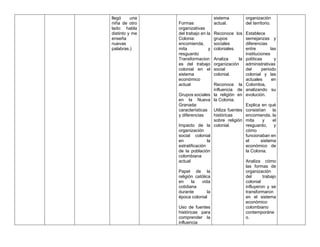 llegó una
niña de otro
lado: habla
distinto y me
enseña
nuevas
palabras.)
Formas
organizativas
del trabajo en la
Colonia:
encomienda,
mita y
resguardo
Transformacion
es del trabajo
colonial en el
sistema
económico
actual
Grupos sociales
en la Nueva
Granada:
características
y diferencias
Impacto de la
organización
social colonial
en la
estratificación
de la población
colombiana
actual
Papel de la
religión católica
en la vida
cotidiana
durante la
época colonial
Uso de fuentes
históricas para
comprender la
influencia
sistema
actual.
Reconoce los
grupos
sociales
coloniales.
Analiza la
organización
social
colonial.
Reconoce la
influencia de
la religión en
la Colonia.
Utiliza fuentes
históricas
sobre religión
colonial.
organización
del territorio.
Establece
semejanzas y
diferencias
entre las
instituciones
políticas y
administrativas
del periodo
colonial y las
actuales en
Colombia,
analizando su
evolución.
Explica en qué
consistían la
encomienda, la
mita y el
resguardo, y
cómo
funcionaban en
el sistema
económico de
la Colonia.
Analiza cómo
las formas de
organización
del trabajo
colonial
influyeron y se
transformaron
en el sistema
económico
colombiano
contemporáne
o.
 