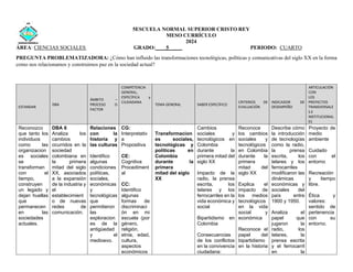5ESCUELA NORMAL SUPERIOR CRISTO REY
MESO CURRÍCULO
2024
ÁREA: CIENCIAS SOCIALES GRADO:____5_____ PERIODO: CUARTO
PREGUNTA PROBLEMATIZADORA: ¿Cómo han influido las transformaciones tecnológicas, políticas y comunicativas del siglo XX en la forma
como nos relacionamos y construimos paz en la sociedad actual?
ESTANDAR
DBA
ÁMBITO –
PROCESO O
FACTOR
COMPETENCIA
GENERAL,
ESPECÍFICA y
CIUDADANA
TEMA GENERAL SABER ESPECÍFICO
CRITERIOS DE
EVALUACIÓN
INDICADOR DE
DESEMPEÑO
ARTICULACIÓN
CON
LOS
PROYECTOS
TRANSVERSALE
S E
INSTITUCIONAL
ES
Reconozco
que tanto los
individuos
como las
organizacion
es sociales
se
transforman
con el
tiempo,
construyen
un legado y
dejan huellas
que
permanecen
en las
sociedades
actuales.
DBA 6
Analiza los
cambios
ocurridos en la
sociedad
colombiana en
la primera
mitad del siglo
XX, asociados
a la expansión
de la industria y
el
establecimient
o de nuevas
redes de
comunicación.
Relaciones
con la
historia y
las culturas
Identifico
algunas
condiciones
políticas,
sociales,
económicas
y
tecnológicas
que
permitieron
las
exploracion
es de la
antigüedad
y el
medioevo.
CG:
Interpretativ
a
Propositiva
CE:
Cognitiva
Procediment
al
CC:
Identifico
algunas
formas de
discriminaci
ón en mi
escuela (por
género,
religión,
etnia, edad,
cultura,
aspectos
económicos
Transformacion
es sociales,
tecnológicas y
políticas en
Colombia
durante la
primera
mitad del siglo
XX
Cambios
sociales y
tecnológicos en
Colombia
durante la
primera mitad del
siglo XX
Impacto de la
radio, la prensa
escrita, los
telares y los
ferrocarriles en la
vida económica y
social
Bipartidismo en
Colombia
Consecuencias
de los conflictos
en la convivencia
ciudadana:
Reconoce
los cambios
sociales y
tecnológicos
en Colombia
durante la
primera
mitad del
siglo XX
Explica el
impacto de
los medios
tecnológicos
en la vida
social y
económica
Reconoce el
papel del
bipartidismo
en la historia
Describe cómo
la introducción
de tecnologías
como la radio,
la prensa
escrita, los
telares y los
ferrocarriles
modificaron las
dinámicas
económicas y
sociales del
país entre
1900 y 1950.
Analiza el
papel que
jugaron la
radio, los
telares, la
prensa escrita
y el ferrocarril
en la
Proyecto de
medio
ambiente
Cuidado
con el
entorno
Recreación
y tiempo
libre.
Ética y
valores:
sentido de
pertenencia
con su
entorno.
 