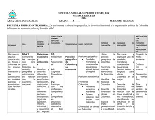 5ESCUELA NORMAL SUPERIOR CRISTO REY
MESO CURRÍCULO
2024
ÁREA: CIENCIAS SOCIALES GRADO:____5_____ PERIODO: SEGUNDO
PREGUNTA PROBLEMATIZADORA: ¿De qué manera la ubicación geográfica, la diversidad territorial y la organización política de Colombia
influyen en su economía, cultura y forma de vida?
ESTANDAR
DBA
ÁMBITO –
PROCESO O
FACTOR
COMPETENCIA
GENERAL,
ESPECÍFICA y
CIUDADANA
TEMA GENERAL SABER ESPECÍFICO
CRITERIOS DE
EVALUACIÓN
INDICADOR DE
DESEMPEÑO
ARTICULACIÓN
CON
LOS
PROYECTOS
TRANSVERSALE
S E
INSTITUCIONA
LES
Reconozco
algunas
característic
as físicas y
culturales de
mi entorno,
su
interacción y
las
consecuenci
as sociales,
políticas y
económicas
que resultan
de ellas.
DBA 2
Comprende
las ventajas
que tiene
para
Colombia su
posición
geográfica y
astronómica
en relación
con la
economía
nacional.
Relaciones
espaciales
y
ambientale
s
Clasifico y
describo
diferentes
actividades
económicas
(producción,
distribución,
consumo…)
en
diferentes
sectores
económicos
(agrícola,
ganadero,
minero,
industrial...)
y reconozco
su impacto
CG:
Interpretativ
a
Argumentati
va
CE:
Cognitiva
Procedimen
tal
CC:
Participo
con mis
profesores,
compañeros
y
compañeras
en
proyectos
colectivos
orientados
al bien
Posición
geográfica
de
Colombia y
su
economía
Posición geográfica
• Paralelos,
meridianos y
coordenadas
geográficas:
altitud, latitud
y longitud
Posición astronómica
Fronteras de
Colombia:
• Fronteras
terrestres y
marítimas
• Países y
océanos que
limitan con
Colombia
Diversidad de climas
en Colombia:
Ubica la
posición
geográfica de
Colombia.
Reconoce la
posición
astronómica
de Colombia.
Identifica las
fronteras de
Colombia.
Describe la
diversidad de
climas en
Colombia.
Explica la
órbita
geoestacionari
a y su utilidad.
Reconoce y
explica el uso de
paralelos,
meridianos y
coordenadas
geográficas
(altitud, latitud y
longitud) para
ubicar a
Colombia en el
mapa.
Describe la
posición de
Colombia en
relación con la
línea ecuatorial y
los hemisferios,
identificando su
influencia en el
clima y la
duración del día y
la noche.
Proyecto de
medio
ambiente
Cuidado
con el
entorno
Recreación
y tiempo
libre.
Ética y
valores:
sentido de
pertenencia
con su
entorno.
 