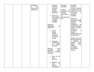 orientados
al bien
común y a la
solidaridad.
especial,
industrial,
portuario,
turístico,
histórico y
biodiverso
• Diferencias
entre distritos,
municipios y
ciudades
capitales
Regiones
geográficas de
Colombia
• Andes,
Caribe,
Pacífico,
Orinoquía,
Amazonía e
Insular
• Ubicación e
identificación
en mapas
temáticos
Relación entre
geografía, pisos
térmicos y recursos
naturales
• Qué son los
pisos
térmicos
• Relación con
tipos de
cultivos y
actividades
recursos
naturales
Analiza la
diversidad del
territorio
colombiano y
su
aprovechamie
nto
industrial,
portuario,
turístico, histórico
y biodiverso) y los
diferencia de los
municipios y
ciudades
capitales.
Reconoce y
localiza en mapas
temáticos las
regiones
geográficas de
Colombia (Andes,
Caribe, Pacífico,
Orinoquía,
Amazonía e
Insular),
diferenciando sus
características.
Explica qué son
los pisos térmicos
y establece la
relación entre
altitud, clima,
cultivos y
actividades
económicas
propias.
 