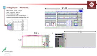 TERMINALES LOGÍSTICOS 
DE COLOMBIA 
Bodega tipo 1 – Manzana 2 
Mezzanine: 232m², 2 pisos 
Nave Logística: 1894 m² 
Cantidad de bodegas: 1 
Cantidad de muelles por bodega : 2 
Módulos disponibles para ampliación 
Bodega tipo 1 
21,80 
77,20 36,60 m 
12,70 m 
 