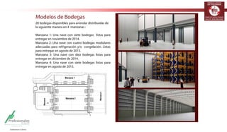 TERMINALES LOGÍSTICOS 
DE COLOMBIA 
Modelos de Bodegas 
28 bodegas disponibles para arrendar distribuidas de 
la siguiente manera en 4 manzanas : 
Manzana 1: Una nave con siete bodegas listas para 
entregar en noviembre de 2014. 
Manzana 2: Una nave con cuatro bodegas modulares 
adecuadas para refrigeración y/o congelación. Listas 
para entregar en agosto de 2015. 
Manzana 3: Una nave con diez bodegas listas para 
entregar en diciembre de 2014. 
Manzana 4: Una nave con siete bodegas listas para 
entregar en agosto de 2015. 
Manzana 1 
Manzana 4 
Manzana 3 
Manzana 
2 
 