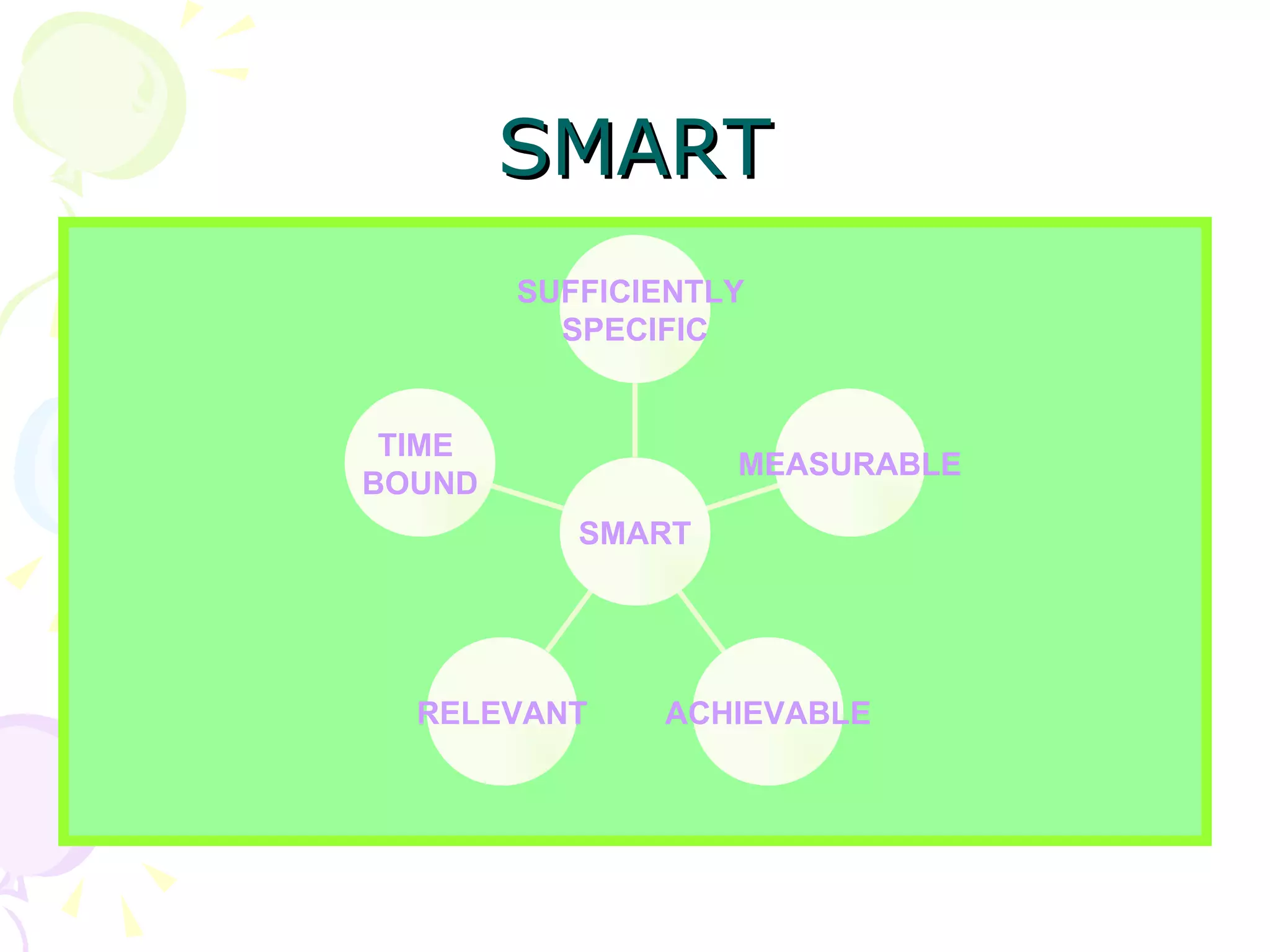 SMART TIME  BOUND RELEVANT ACHIEVABLE MEASURABLE SUFFICIENTLY  SPECIFIC SMART 