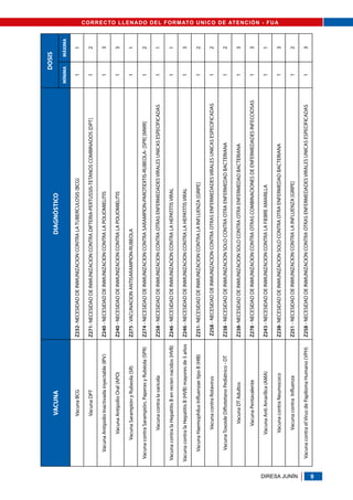 FORMATO FUA.pdf