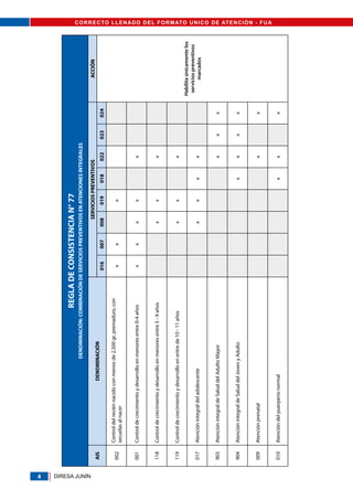 FORMATO FUA.pdf