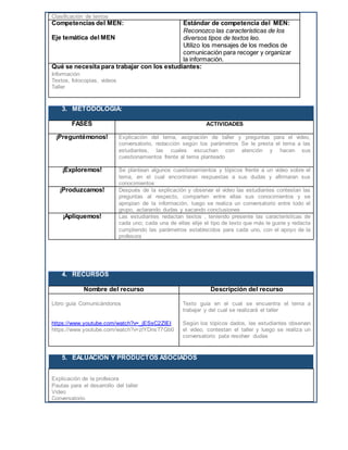 Clasificación de textos
Competencias del MEN:
Eje temática del MEN
Estándar de competencia del MEN:
Reconozco las características de los
diversos tipos de textos leo.
Utilizo los mensajes de los medios de
comunicación para recoger y organizar
la información.
Qué se necesita para trabajar con los estudiantes:
Información
Textos, fotocopias, videos
Taller
3. METODOLOGÍA:
FASES ACTIVIDADES
¡Preguntémonos! Explicación del tema, asignación de taller y preguntas para el video,
conversatorio, redacción según los parámetros Se le presta el tema a las
estudiantes, las cuales escuchan con atención y hacen sus
cuestionamientos frente al tema planteado
¡Exploremos! Se plantean algunos cuestionamientos y tópicos frente a un video sobre el
tema, en el cual encontraran respuestas a sus dudas y afirmaran sus
conocimientos
¡Produzcamos! Después de la explicación y observar el video las estudiantes contestan las
preguntas al respecto, comparten entre ellas sus conocimientos y se
apropian de la información, luego se realiza un conversatorio entre todo el
grupo, aclarando dudas y sacando conclusiones
¡Apliquemos! Las estudiantes redactan textos , teniendo presente las características de
cada uno; cada una de ellas elije el tipo de texto que más le guste y redacta
cumpliendo las parámetros establecidos para cada uno, con el apoyo de la
profesora
4. RECURSOS
Nombre del recurso Descripción del recurso
Libro guía Comunicándonos
https://www.youtube.com/watch?v=_jESsC2ZlEI
https://www.youtube.com/watch?v=zlYDnsT7Gb0
Texto guía en el cual se encuentra el tema a
trabajar y del cual se realizará el taller
Según los tópicos dados, las estudiantes observan
el video, contestan el taller y luego se realiza un
conversatorio pata resolver dudas
5. EALUACIÓN Y PRODUCTOS ASOCIADOS
Explicación de la profesora
Pautas para el desarrollo del taller
Video
Conversatorio
 