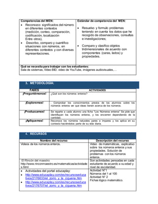 Competencias del MEN:
 Reconozco significados del número
en diferentes contextos
(medición, conteo, comparación,
codificación, localización
Entre otros).
 Describo, comparo y cuantifico
situaciones con números, en
diferentes contextos y con diversas
representaciones.
Estándar de competencia del MEN:
 Resuelvo y formulo problemas
teniendo en cuenta los datos que he
recogido de observaciones, consultas
e investigaciones;
 Comparo y clasifico objetos
tridimensionales de acuerdo con
componentes (caras, lados) y
propiedades.
Qué se necesita para trabajar con los estudiantes:
Sala de sistemas, Video BID, video de YouTube, imágenes audiovisuales,…
3. METODOLOGÍA:
FASES ACTIVIDADES
¡Preguntémonos! ¿Qué son los números enteros?
¡Exploremos! . Comprobar los conocimientos previos de los alumnos sobre los
números enteros ver que ideas tienen acerca de los números.
¡Produzcamos! Se reparte a cada alumno una ficha “Los Números enteros” Se pide que
identifiquen los números enteros, y los encierren dependiendo de la
cantidad.
¡Apliquemos! Reconoce los números naturales pares e impares y los aplica en su
contesto haciéndolos parte de su vida diaria.
4. RECURSOS
Nombre del recurso Descripción del recurso
Videos de los números enteros. Video de matemáticas, explicativo
sobre los números enteros y sus
propiedades. Solución de
problemas con los números
enteros.
El Rincón del maestro
http://www.rinconmaestro.es/matematicas/actividade
s.html
Son actividades pensadas en cada
estudiante de acuerdo a su edad y
nivel de escolaridad.
 Actividades del portal educaplay:
 http://www.educaplay.com/es/recursoseduca
tivos/2176633/el_zorro_y_la_ciguena.htm
 http://www.educaplay.com/es/recursoseduca
tivos/2176707/el_zorro_y_la_ciguena.htm
Actividad N°1
Números del 1 al 100
Actividad N° 2
Fichas lógico matemático.
 