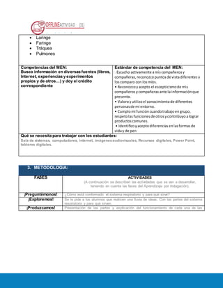 OFFLINEACTIVIDAD (31)
Usando la plataforma
 Laringe
 Faringe
 Tráquea
 Pulmones
Competencias del MEN:
Busco información en diversas fuentes (libros,
Internet, experiencias y experimentos
propios y de otros…) y doy el crédito
correspondiente
Estándar de competencia del MEN:
. Escucho activamente amiscompañerosy
compañeras,reconozcopuntosde vistadiferentesy
loscomparo con losmíos.
• Reconozcoyacepto el escepticismode mis
compañerosycompañerasante la informaciónque
presento.
• Valoroyutilizoel conocimientode diferentes
personasde mi entorno.
• Cumplomi funcióncuandotrabajoengrupo,
respetolasfuncionesde otrosycontribuyoalograr
productoscomunes.
• Identificoyaceptodiferenciasenlasformasde
viday de pen
Qué se necesita para trabajar con los estudiantes:
Sala de sistemas, computadores, internet, imágenesaudiovisuales, Recursos digitales, Power Point,
tableros digitales.
3. METODOLOGÍA:
FASES ACTIVIDADES
(A continuación se describen las actividades que se van a desarrollar,
teniendo en cuenta las fases del Aprendizaje por Indagación).
¡Preguntémonos! ¿Cómo está conformado el sistema respiratorio y para qué sirve?
¡Exploremos! Se le pide a los alumnos que realicen una lluvia de ideas. Con las partes del sistema
respiratorio y para qué sirven.
¡Produzcamos! Presentación de las partes y explicación del funcionamiento de cada una de las
 