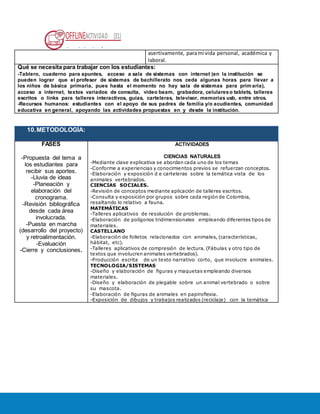 OFFLINEACTIVIDAD (31)
Usando la plataforma
asertivamente, parami vida personal, académica y
laboral.
Qué se necesita para trabajar con los estudiantes:
-Tablero, cuaderno para apuntes, acceso a sala de sistemas con internet (en la institución se
pueden lograr que el profesor de sistemas de bachillerato nos ceda algunas horas para llevar a
los niños de básica primaria, pues hasta el momento no hay sala de sistemas para prim aria),
acceso a internet, textos variados de consulta, video beam, grabadora, celulareso tablets, talleres
escritos o links para talleres interactivos, guías, carteleras, televisor, memorias usb, entre otros.
-Recursos humanos: estudiantes con el apoyo de sus padres de familia y/o acudientes, comunidad
educativa en general, apoyando las actividades propuestas en y desde la institución.
10.METODOLOGÍA:
FASES
-Propuesta del tema a
los estudiantes para
recibir sus aportes.
-Lluvia de ideas
-Planeación y
elaboración del
cronograma.
-Revisión bibliográfica
desde cada área
involucrada.
-Puesta en marcha
(desarrollo del proyecto)
y retroalimentación.
-Evaluación
-Cierre y conclusiones.
ACTIVIDADES
CIENCIAS NATURALES
-Mediante clase explicativa se abordan cada uno de los temas
-Conforme a experiencias y conocimientos previos se refuerzan conceptos.
-Elaboración y exposición d e carteleras sobre la temática vista de los
animales vertebrados.
CIENCIAS SOCIALES.
-Revisión de conceptos mediante aplicación de talleres escritos.
-Consulta y exposición por grupos sobre cada región de Colombia,
resaltando lo relativo a fauna.
MATEMÁTICAS
-Talleres aplicativos de resolución de problemas.
-Elaboración de polígonos tridimensionales empleando diferentes tipos de
materiales.
CASTELLANO
-Elaboración de folletos relacionados con animales, (características,
hábitat, etc).
-Talleres aplicativos de compresión de lectura. (Fábulas y otro tipo de
textos que involucren animales vertebrados).
-Producción escrita de un texto narrativo corto, que involucre animales.
TECNOLOGIA/SISTEMAS
-Diseño y elaboración de figuras y maquetas empleando diversos
materiales.
-Diseño y elaboración de plegable sobre un animal vertebrado o sobre
su mascota.
-Elaboración de figuras de animales en papiroflexia.
-Exposición de dibujos y trabajos realizados (reciclaje) con la temática
 