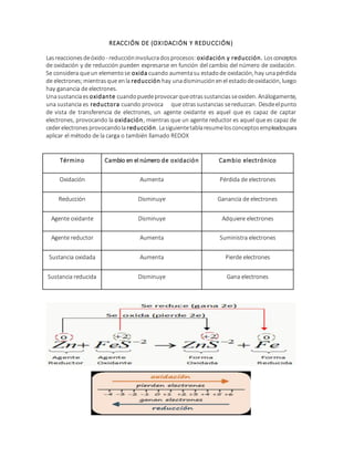 REACCIÓN DE (OXIDACIÓN Y REDUCCIÓN)
Lasreaccionesdeóxido - reduccióninvolucradosprocesos: oxidación y reducción. Losconceptos
de oxidación y de reducción pueden expresarse en función del cambio del número de oxidación.
Se considera queun elementose oxida cuando aumentasu estadode oxidación, hay unapérdida
de electrones;mientrasque enla reducción hay unadisminuciónenel estadodeoxidación, luego
hay ganancia de electrones.
Unasustanciaes oxidante cuandopuedeprovocarqueotrassustanciasseoxiden. Análogamente,
una sustancia es reductora cuando provoca que otrassustancias sereduzcan. Desdeelpunto
de vista de transferencia de electrones, un agente oxidante es aquel que es capaz de captar
electrones, provocando la oxidación, mientras que un agente reductor es aquel que es capaz de
cederelectronesprovocandola reducción. Lasiguientetablaresumelosconceptosempleadospara
aplicar el método de la carga o también llamado REDOX
Término Cambio en el número de oxidación Cambio electrónico
Oxidación Aumenta Pérdida de electrones
Reducción Disminuye Ganancia de electrones
Agente oxidante Disminuye Adquiere electrones
Agente reductor Aumenta Suministra electrones
Sustancia oxidada Aumenta Pierde electrones
Sustancia reducida Disminuye Gana electrones
 