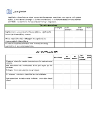 ¿Qué aprendí?
Llegó la hora de reflexionar sobre tus aportes al proceso de aprendizaje, con soporte en la guía de
trabajo.Esimportante que tengasencuentatuslimitacionesenel momentode desarrollarlasdiferentes
actividades y si realmente alcanzaste los aprendizajes propuestos.
Valora tu Aprendizaje
Siempre Casi
siempre
Con
dificultad
Nunca
Explicafenómenosque se danenlavida cotidiana a partirde la
interpretaciónde gráficos,cuadros
Utilizoel conocimientocientíficoparadar explicacionesa
situacionesde lavidacotidiana.
Realizacálculosestequiométricosenel análisiscualitativoy
cuantitativode lasreaccionesquímicas.
AUTOEVALUACION
Criterio Alcanzado
En
proceso
No
avancé
¿Qué debo
hacer para
mejorar?
Elaboro y entrego los trabajos de acuerdo con los parámetros del
docente.
Lee atentamente las instrucciones de la guía dejada por los
docentes
Entrega a tiempo las evidencias de aprendizaje
Es ordenado y demuestra rigurosidad en sus actividades.
Los aprendizajes de cada una de los temas y conceptos fueron
claros.
 