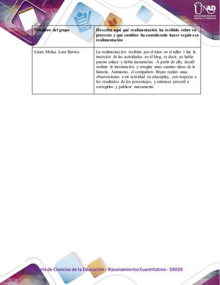 Escuelade Ciencias de la Educación - RazonamientoCuantitativo - 50020
Miembro del grupo Describa aquí qué realimentación ha recibido sobre su
proyecto y qué cambios ha considerado hacer según esa
realimentación
Laura Melisa Lora Barrios La realimentación recibida por el tutor en el taller 1 fue la
inserción de las actividades en el blog, es decir, yo había
puesto enlace y debía incrustarlas. A partir de ello, decidí
realizar la incrustación y arreglar unas cuantas ideas de la
historia. Asimismo, el compañero Bryan realizó unas
observaciones a mi actividad en educaplay, con respecto a
los resultados de los porcentajes, y entonces procedí a
corregirlas y publicar nuevamente.
 