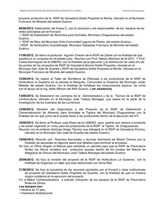 REDES SOCIALISTAS DE INNOVACIÓN PRODUCTIVA (RSIP)                              Informe del Promotor


proyecto productivo de la RSIP de Ganadería Doble Propósito la Morita, Ubicada en el Municipio
Francisco de Miranda del estado Guarico

08/06/2012. Elaboración del Anexo C, con la ubicación y los responsables de los equipos de las
redes solicitados por el Foncacit:
 RSIP de Elaboración de Alimentos para Animales, Municipio Chaguaramas del estado
Guárico,
 RSIP de Maíz del Municipio Ortiz Comunidad Laguna de Piedra del estado Guárico,
RSIP de Horticultura Guardatinajas, Municipio Sebastian Francisco de Miranda del estado
Guárico.

11/06/2012. Se llamo al productor Agustín Chacón de la RSIP de Zabila con la finalidad de que
asistiera a un congreso en el estado Lara. Reunion con Prof. Nelsón Martinez de la UCV . Y Prof.
Carlos Dominguez de la UNERG, con la finalidad de la ejecución y la distribución de cada uno de
los puntos de los proyectos de RSIP de Ganadería Bovina Doble Proposito, ubicada en el
Municipio San José de Guaribe y RSIP de Ganadería Doble Propósito la Morita, Ubicada en el
Municipio Francisco de Miranda del estado Guarico.

12/06/2012. Se realizo el Taller de Semilleros de Plantulas a los productores de la RSIP de
Horticultura la Guasima en la parcela el Manguito, Comunidad la Guasima del Municipio Julian
Mellado del estado Guarico, con la finalidad de fortalecer los conocimientos basicos. Se contó
con el apoyo de la Ing. Nidia Alfonzo del INIA Guarico. ( ver asistencia)

13/06/2012. Se Elaboraron los contratos de la Administradora y de la Técnico de la RSIP de
Lombricultura, Ubicado en el Municipio José Tadeos Monagas, que estara en la parte de la
investigacion de los sustratos de las Lumbrices.

15/06/2012. Revisión del Diagnostico y del Proyecto de la RSIP de Elaboración y
Comercialización de Alimento para Animales la Tigrera del Municipio Chaguaramas con la
finalidad de ver que curso se le puede hacer a los productores dentro de la ejecución del ATI

18/06/2012. Se llamo al Profesor José Risso de la UINERG para pedirle que vienera a fundacite
y así poder organizar un curso para los productores de la RSIP la Tigrera de Chaguaramas.
Reunión con el profesor domingo Itriago Técnico que trabajará en la RSIP de Ganadería Porcina,
     Ubicado en el Municipio San José de Guaribe del estado Guarico.

19/06/2012. Reunión con Rosmery Hernandez y Aurimar Sarmiento de Misión Ciencia con la
    finalidad de apoyarlas en algunos datos que faltaban para terminar la encuesta..
Se hizo un Oficio dirigido al Mercal para solicitarle un permiso para que la RSIP de Piscicultura
    Nudes los Olivos vendiera sus productos (peces) dentro de los locales del Mercal de
    Altagracia de Orituco del Municipio José Tadeos Monagas del estado Guarico.

20/06/2012. Se hizo la revisión del proyecto de la RSIP de Horticultura La Guasima con la
    finalidad de Organizar un taller que este relacionado con dicha Red.

21/06/2012. Se hizo la sumatoria de los recursos aportados por el Fonacit y otras Instituciones
    de proyecto de Ganadería Doble Propósito de Guaribe, con la finalidad de que no hubiera
    ningún problema en la ejecución del proyecto.
Fui a Makro Comercializadora a solicitar cotización de los equipos de la RSIP de Piscicultura
    Nude los Olivos.
Los equipos son:
Nevera de 17 pies.
Impresora Multinacional
 