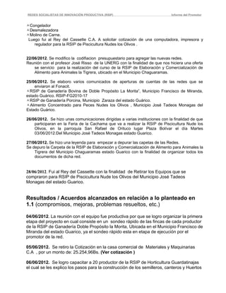 REDES SOCIALISTAS DE INNOVACIÓN PRODUCTIVA (RSIP)                             Informe del Promotor


Congelador
Desmalezadora
Molino de Carne.
 Luego fui al Rey del Cassette C.A. A solicitar cotización de una computadora, impresora y
    regulador para la RSIP de Piscicultura Nudes los Olivos .


22/06/2012. Se modifico la codifiacion presupuestario para agregar las nuevas redes.
Reunión con el profesor José Risso de la UNERG con la finalidad de que nos hiciera una oferta
    se servicio para la realización del curso de la RSIP de Elaboración y Comercialización de
    Alimento para Animales la Tigrera, ubicado en el Municipio Chaguaramas.

25/06/2012. Se elaboro varios comunicados de aperturas de cuentas de las redes que se
    enviaron al Fonacit.
RSIP de Ganadería Bovina de Doble Propósito La Morita”, Municipio Francisco de Miranda,
estado Guárico. RSIP-FG2010-17
RSIP de Ganadería Porcina, Municipio Zaraza del estado Guárico.
Alimento Concentrado para Peces Nudes los Olivos , Municipio José Tadeos Monagas del
Estado Guárico.

26/06/2012. Se hizo unas comunicaciones dirigidas a varias instituciones con la finalidad de que
    participaran en la Feria de la Cachama que va a realizar la RSIP de Piscicultura Nude los
    Olivos, en la parroquia San Rafael de Orituco lugar Plaza Bolívar el día Martes
    03/06/2012.Del Municipio José Tadeos Monagas estado Guarico.

27/06/2012. Se hizo una leyenda para empezar a depurar las capetas de las Redes.
Se depuro la Carpeta de la RSIP de Elaboración y Comercialización de Alimento para Animales la
    Tigrera del Municipio Chaguaramas estado Guarico con la finalidad de organizar todos los
    documentos de dicha red.


28/06/2012. Fui al Rey del Cassette con la finalidad de Retirar los Equipos que se
compraron para RSIP de Piscicultura Nude los Olivos del Municipio José Tadeos
Monagas del estado Guarico.


Resultados / Acuerdos alcanzados en relación a lo planteado en
1.1 (compromisos, mejoras, problemas resueltos, etc.)

04/06/2012. La reunión con el equipo fue productiva por que se logro organizar la primera
etapa del proyecto en cual consiste en un sondeo rápido de las fincas de cada productor
de la RSIP de Ganadería Doble Propósito la Morita, Ubicada en el Municipio Francisco de
Miranda del estado Guarico, ya el sondeo rápido esta en etapa de ejecución por el
promotor de la red.

05/06/2012. Se retiro la Cotización en la casa comercial de Materiales y Maquinarias
C.A , por un monto de: 25.254,96Bs. (Ver cotización )

06/06/2012. Se logro capacitar a 20 productor de la RSIP de Horticultura Guardatinajas
el cual se les explico los pasos para la construcción de los semilleros, canteros y Huertos
 
