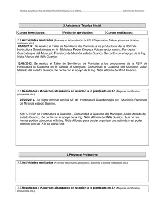 REDES SOCIALISTAS DE INNOVACIÓN PRODUCTIVA (RSIP)                                         Informe del Promotor




                                        2.Asistencia Técnica Inicial

Cursos formulados:                      Fecha de aprobación:                  Cursos realizados:

2.1.Actividades realizadas (Avances en la formulación de ATI, ATI ejecutadas, Talleres y/o cursos dictados,
asistentes, etc.)
06/06/2012. Se realizo el Taller de Semilleros de Plantulas a los productores de la RSIP de
Horticultura Guardatinajas en la Biblioteca Pedro Oropeza Volcan sector centro, Parroquia
Guardatinajas del Municipio Francisco de Miranda estado Guarico, Se contó con el apoyo de la Ing.
Nidia Alfonzo del INIA Guarico.

12/06/2012. Se realizo el Taller de Semilleros de Plantulas a los productores de la RSIP de
Horticultura la Guasima en la parcela el Manguito, Comunidad la Guasima del Municipio Julian
Mellado del estado Guarico, Se contó con el apoyo de la Ing. Nidia Alfonzo del INIA Guarico.




2.2.Resultados / Acuerdos alcanzados en relación a lo planteado en 2.1 (Mejoras identificadas,
propuestas, etc.)

  06/06/2012. Se logro terminar con los ATI de Horticultura Guardatinajas del Municipio Francisco
  de Miranda estado Guarico.


  NOTA: RSIP de Horticultura la Guasima , Comunidad la Guasima del Municipio Julian Mellado del
  estado Guarico, Se contó con el apoyo de la Ing. Nidia Alfonzo del INIA Guarico. Aun no nos
  hemos podido comunicar el la Ing. Nidia Alfonzo para porder organizar una activida y asi poder
  terminar con los ATI de dicha Red.




                                           3.Proyecto Productivo

3.1.Actividades realizadas (Avances del proyecto productivo, acciones y ajustes realizados, etc.)




3.2.Resultados / Acuerdos alcanzados en relación a lo planteado en 3.1 (Mejoras identificadas,
propuestas, etc.)
 